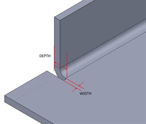 sheet metal relief cuts